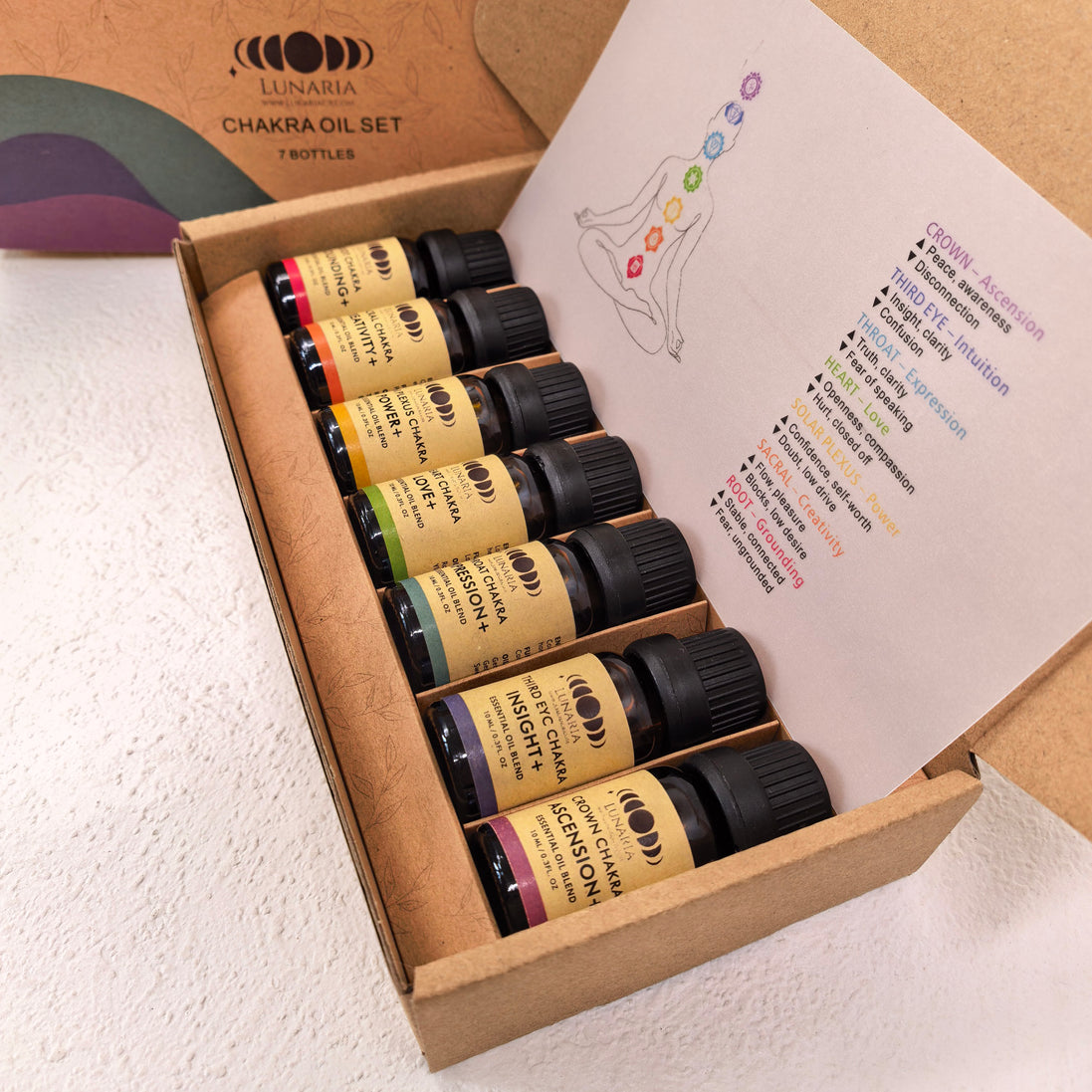 Kit Aceites - Equilibrio de Chakras