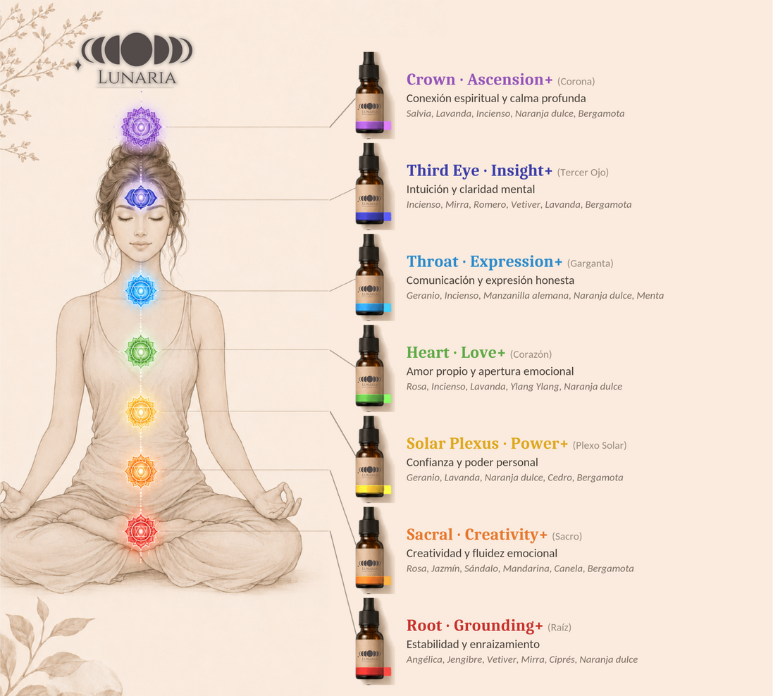 Kit Aceites - Equilibrio de Chakras